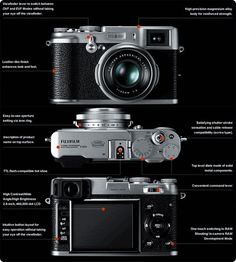 an image of a camera and its features