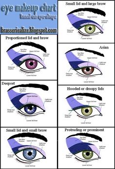 Eye Makeup Great tecniques to use with Younique Moodstruck Minerals Pigment Powderhttps://www.youniqueproducts.com/brendabrewer Beginner Eye Makeup Blue Eyes, How To Find Your Eye Shape, Mono Lid Eye Makeup, Down Turned Eye Makeup, Partially Hooded Eye Makeup, Deep Set Eye Makeup, Eye Shape Chart, Makeup Chart, Prominent Eye Makeup