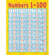 a poster with numbers 1 - 100 on it