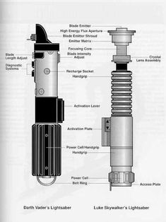 the parts of a light bulb and its components labeled in this diagram are shown below