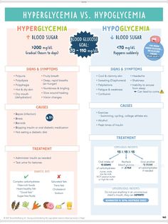 the hypglycemia vs hypglycemia info sheet is shown