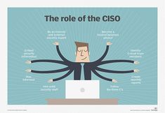 the role of the ciso in business and it's impact on your organization