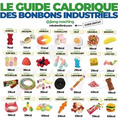 Chips Calories Chart, Cals In Food, Calories In Food Chart, Candy Calories, Calories In Food, Chocolate Calories