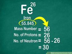 the symbol for iron is shown on a green chalkboard with an arrow pointing to it