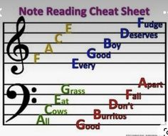 note reading sheet with music notes in different colors