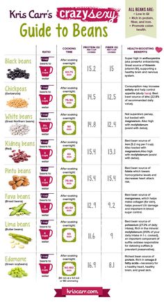 Excellent beans infographic from @Kris Carr - Eat those beans!!! Seafood Snacks, Food Charts, Food Info, Food Facts, Bean Recipes, Plant Based Diet, Food Hacks, Cooking Tips, Cooking And Baking