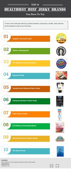 an info sheet with the top 10 brands for every brand in the world, including coffee