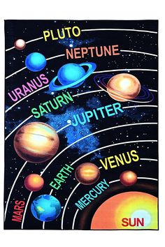 the solar system is shown in this poster