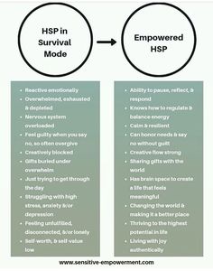 Highly Sensitive Person Traits, Hsp Highly Sensitive, Sensitive Person, Highly Sensitive People, Highly Sensitive Person, Infj Personality, Sensitive People, Highly Sensitive, Mental And Emotional Health