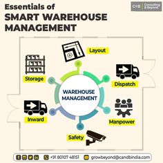 the essentials of smart warehouse management infographical for small business owners and employees