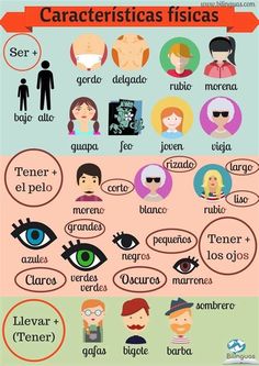 the different types of people in spanish