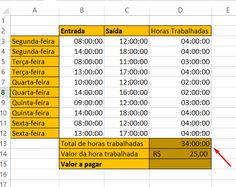 an excel chart with the numbers and times listed in yellow, red, and green