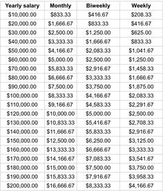 a table with numbers and prices for different types of houses in the united states, including $