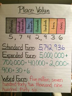 a sign that is on the wall in front of a table with numbers and place value