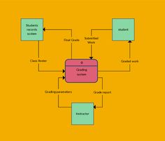 a block diagram showing the different types of blocks