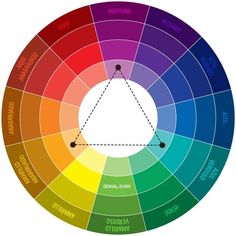 a color wheel with different colors in the middle and one on each side, labeled adme