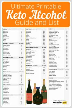 the ultimate printable keto alcohol guide and list