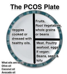 PCOS blog Three Week Diet, Polycystic Ovarian Syndrome, Polycystic Ovaries, Fitness Apps, Women Health, Healthy Oils, Insulin Resistance, Healthy Living, Health Care