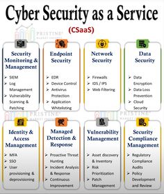 Cybersecurity Aesthetic, Detective Skills, Computer Science Programming, Data Science Learning, Learn Computer Science