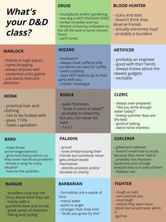 the different types of words that describe what they are in each language and how to use them