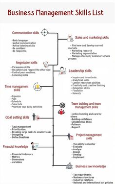 the business management skills list is shown in red and white, with words on it