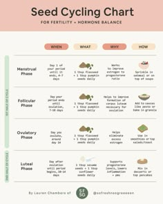 Progesterone Foods, Seed Cycle, Foods To Balance Hormones, Seed Cycling, Boost Fertility, Woman Health