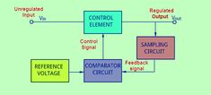 a block diagram showing the control circuit