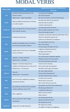 two different types of modal verbs are shown in this table, one is blue and the other is white