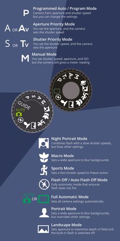 an info sheet showing the different types of electronic devices and their functions to operate them