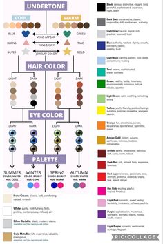 Skin Tone Color Theory, Colour Theory Skin Tone Clothes, Color Dressing Guide Women, Color Matching Skin Tone, Clothing Color Palette For Skin Tone, Cool Undertone Color Palette, Color Theory Clothes, What Hair Colour Suits My Skin Tone, Winter Vs Summer Color Analysis