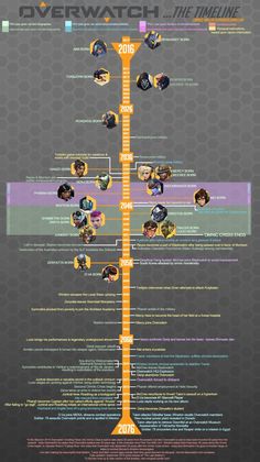 the evolution of video games infographicly designed to look like they have been in movies