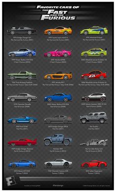 the evolution of fast and furious cars infographic poster with all different colors, sizes and shapes