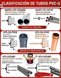 the different types of pipes and tubes are shown in this graphic above it is an image of