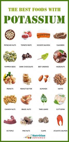 Potassium is an essential mineral that most of us don't consume in sufficient amounts. This guide presents a list of foods high in potassium. High Potassium Recipes, Foods With Potassium, Potassium Recipes, High Potassium Foods, Potassium Foods, Potassium Rich Foods, High Potassium, Healthy Food Menu, Healthy Food Guide