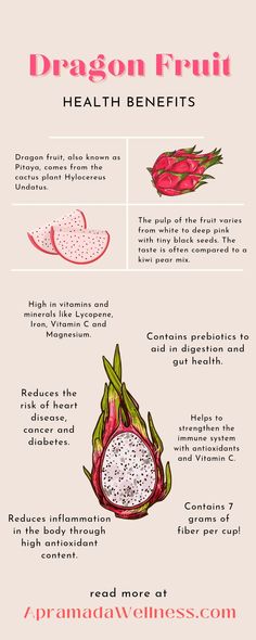 Dragon Fruit Health Benefits Dragonfruit Benefits Health, Health Benefits Of Dragon Fruit, Yellow Dragon Fruit Benefits, Pitaya Benefits, How To Eat Dragon Fruit, Fruit Benefits Health, Dragonfruit Benefits, Dragonfruit Smoothie Recipe, Dragon Fruit Types