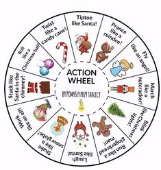 a wheel that has different types of things on it and the words action wheel written in each