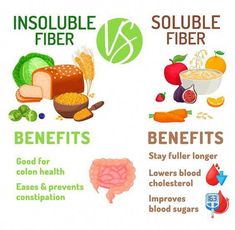 Most people don't get enough fiber, but why is fiber good for you? Find out how to get enough fiber and the top fiber-rich foods. Fiber Benefits, Daily Fiber Intake, Resistant Starch, Low Fiber Diet, Prevent Constipation, Colon Health, Sample Meal Plan, Fiber Diet, High Fiber Diet