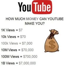 a bag of money sitting on top of a table next to a sign that says, how much money can youtube make you?