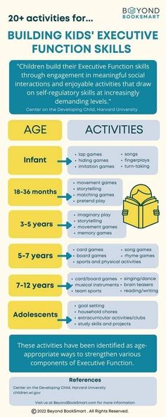 Executive Functioning Activities, Cognitive Development Activities, Executive Functions, Special Needs Students, Counseling Activities