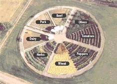 there is a circular pizza farm that is divided into eight pie - shaped slices like a giant pizza and grows or grazes all the ingredients needed to make a farm fresh pizza