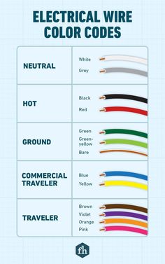 the electrical wire color code is shown in this diagram, which shows different types of wires