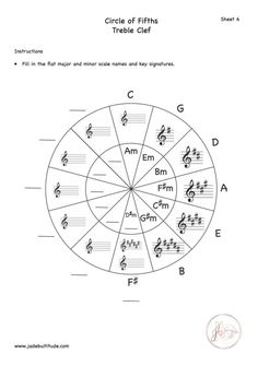 the circle of fifths worksheet