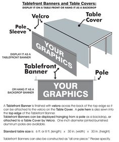 an info sheet describing the different types of tables and how they are used to make them