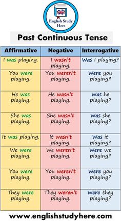 the past and present tense chart