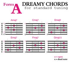 the guitar tabs are labeled in pink and black, with different chords on them