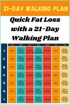 Fat Loss in 21 Days: The Walking Plan to Follow Walking Routine, Start Exercising, Quick Fat Loss, Fat Loss Plan, Day Plan, A Lot Of People, Healthier You, 21 Days