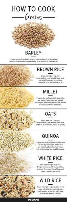 different types of rice are shown in this chart