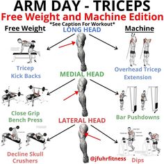 the arm day - triceps dumbble and cable edition workout guide for men