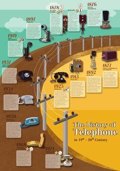 the history of telephone info poster