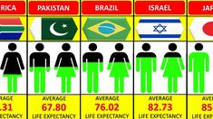 the number of people in different countries is shown